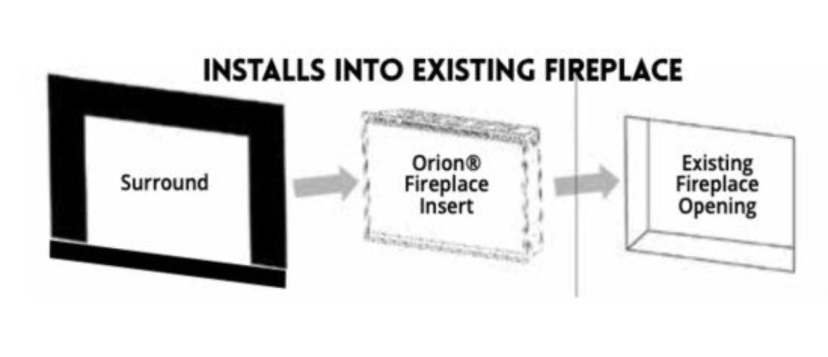 Modern Flames Orion Traditional Optional Surrounds - Eternal Flame Outdoors